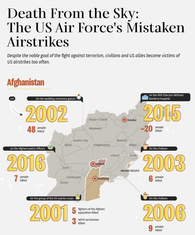 Map of US Air Force's Mistaken Airstrikes
