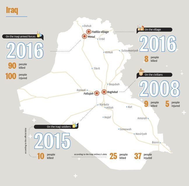 Map of US Air Force's Mistaken Airstrikes
