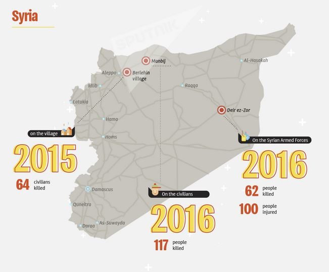 Map of US Air Force's Mistaken Airstrikes
