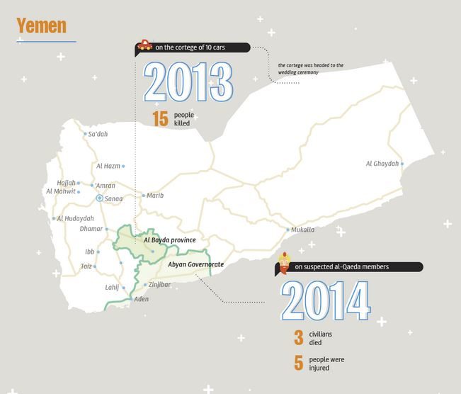 Map of US Air Force's Mistaken Airstrikes