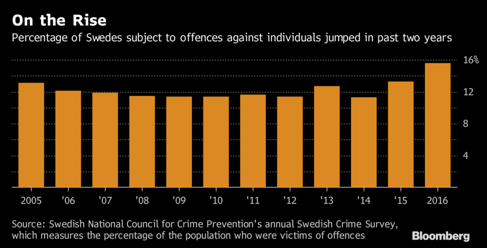 crime sweden