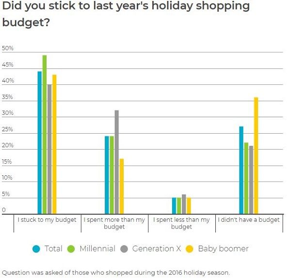 shopping budget