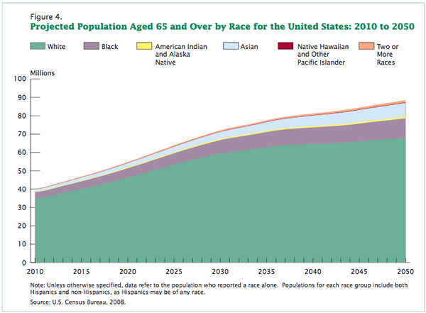 Click to enlarge projected population