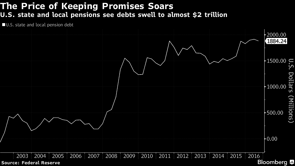 Click to enlarge pension crisis