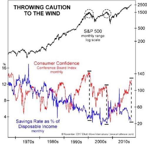 consumer confidence