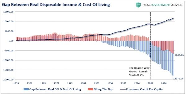 disposable income