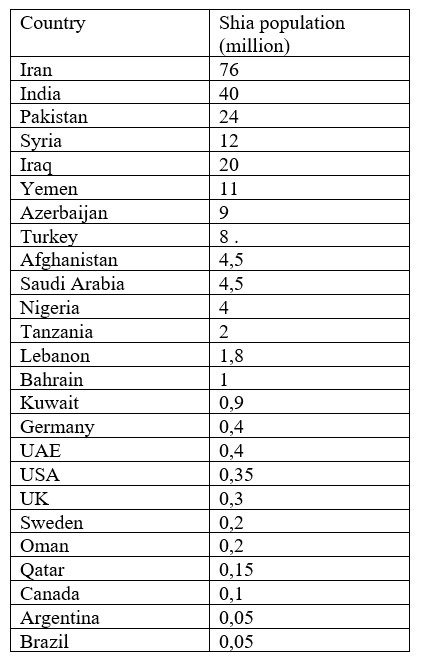 hezbollah table