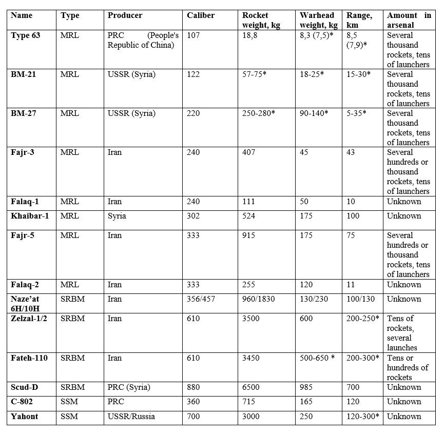 hezbollah table