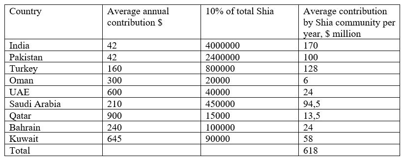 hezbollah table