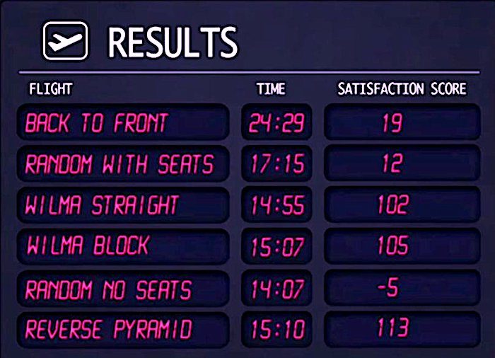 Chart seating