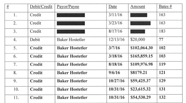 Click to enlarge Fusion GPS bank records