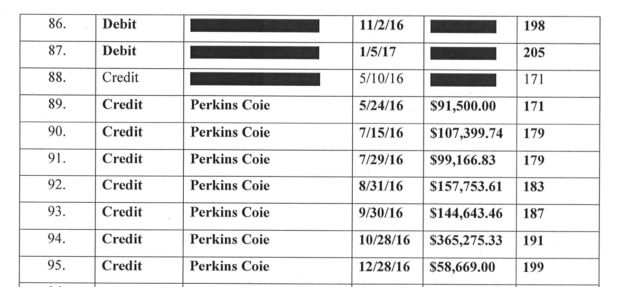 Click to enlarge Fusion GPS bank records