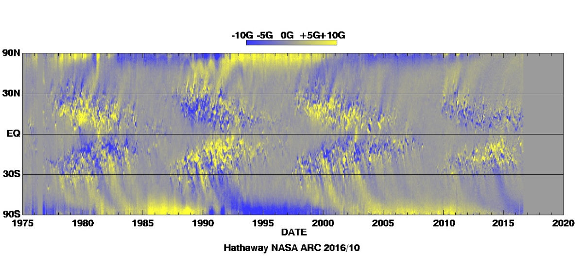 Click to enlarge Suns Magnetic Field