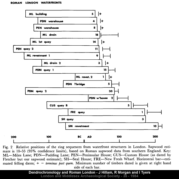 Click to enlarge Dendrochronology and Roman London