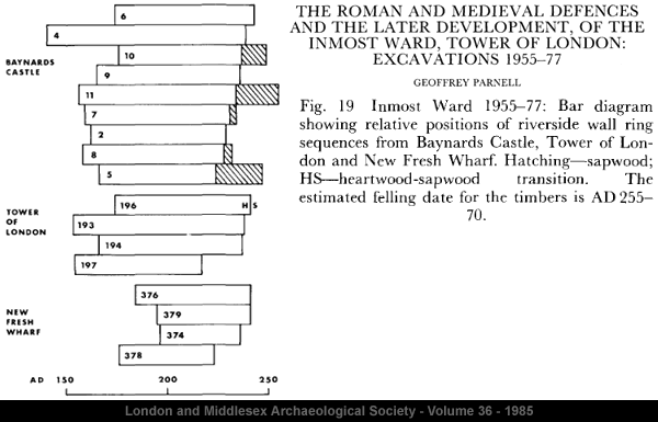 Click to enlarge The Roman and Medieval Defences