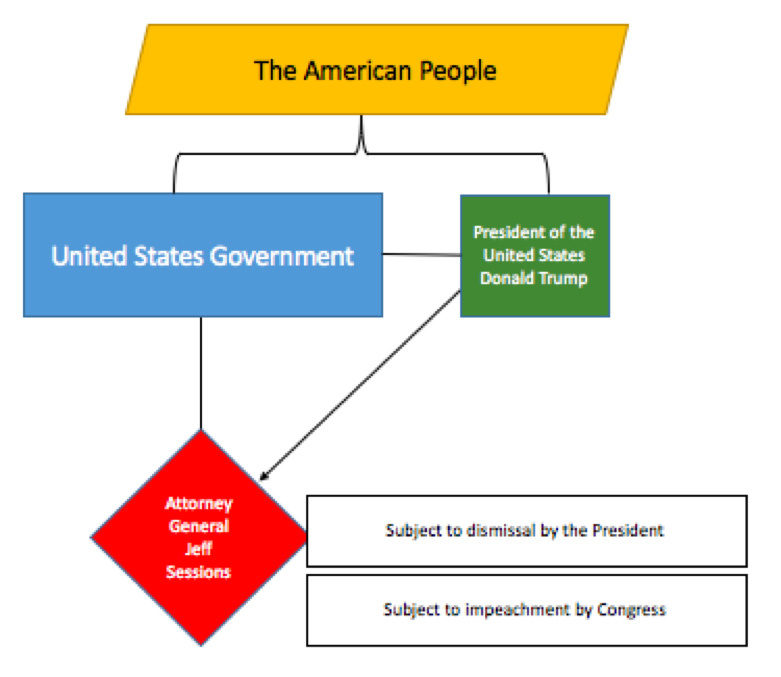 Click to enlarge jeff sessions chart
