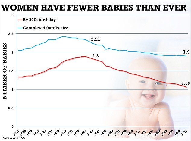 women birth charts 1