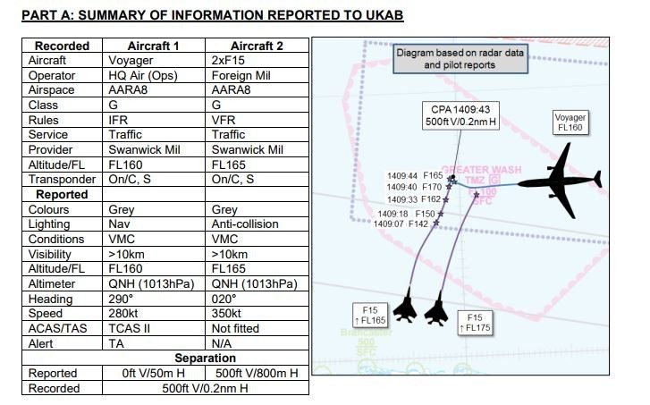 USAF report