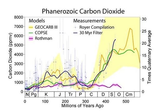 climate change