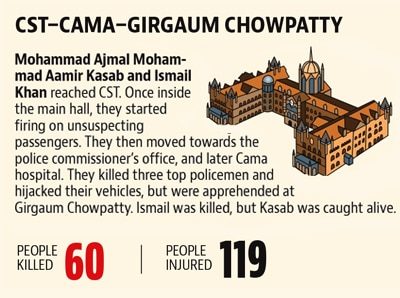 Click to enlarge mumbai