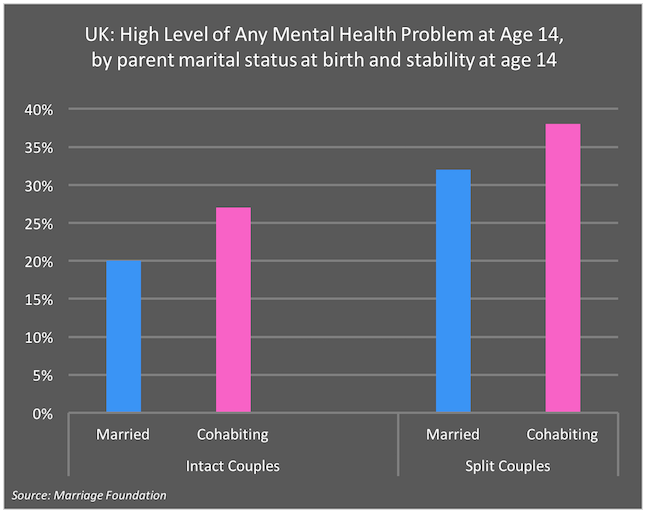 Click to enlarge Parental marital status