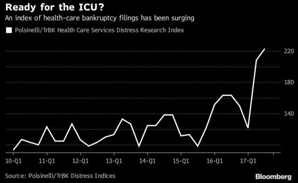 hospital bankruptcy