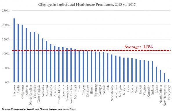 obamacare
