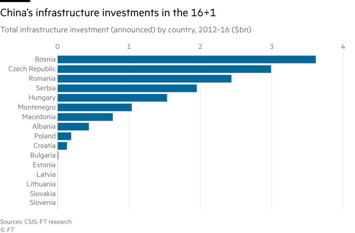 Click to enlarge china investment europe