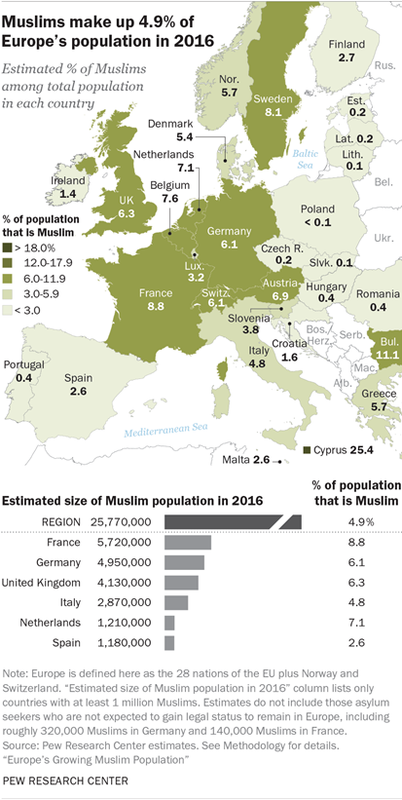 Pew Research Center Muslims