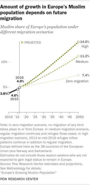 Click to enlarge Pew Research Center Muslims
