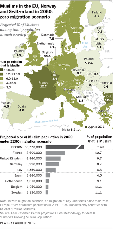 Click to enlarge Pew Research Center Muslims