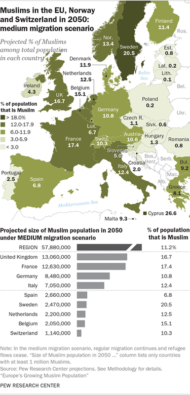 Click to enlarge Pew Research Center Muslims