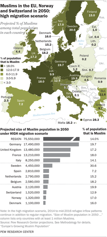 Click to enlarge Pew Research Center Muslims
