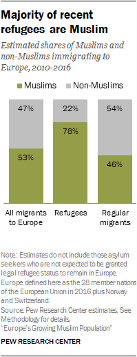 Pew Research Center Muslims
