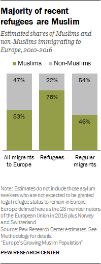 Click to enlarge Pew Research Center Muslims