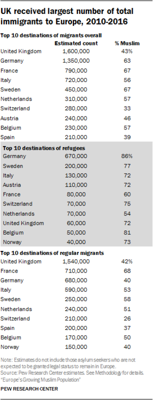 Click to enlarge Pew Research Center Muslims