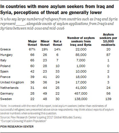 Click to enlarge Pew Research Center Muslims