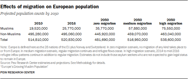 Click to enlarge Pew Research Center Muslims