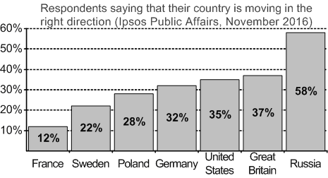 Click to enlarge vp russia direction