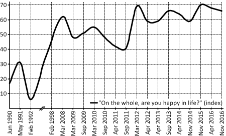 vp happiness