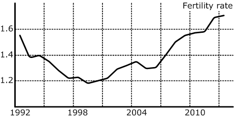 vp fertility
