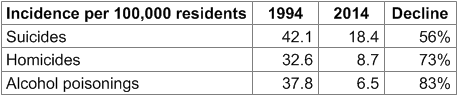 Click to enlarge vp misery stats