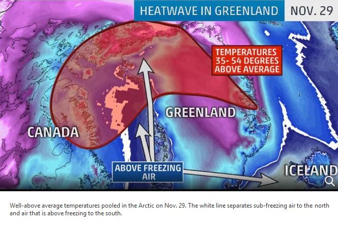 Greenland temperature anomaly
