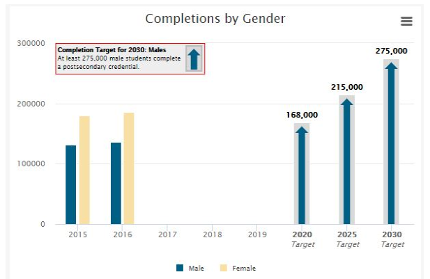 Click to enlarge Gender completions