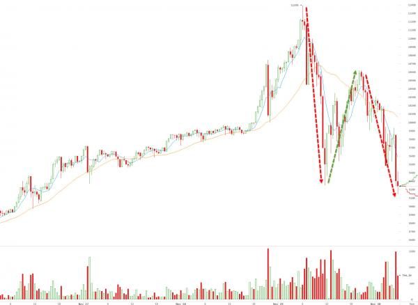Click to enlarge Bitcoin Price