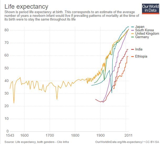 Click to enlarge life expectancy