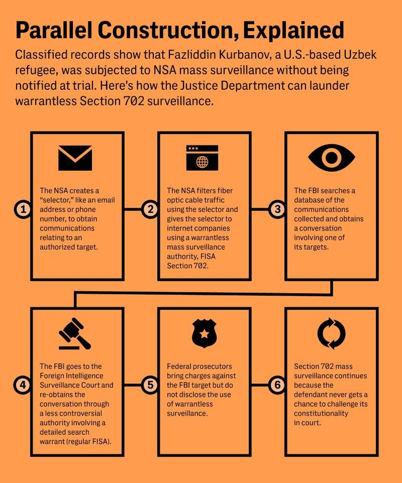NSA warrentless spying