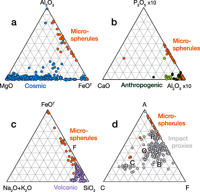 Click to enlarge Figure 8
