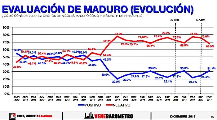 Click to enlarge EVALUATION CHART