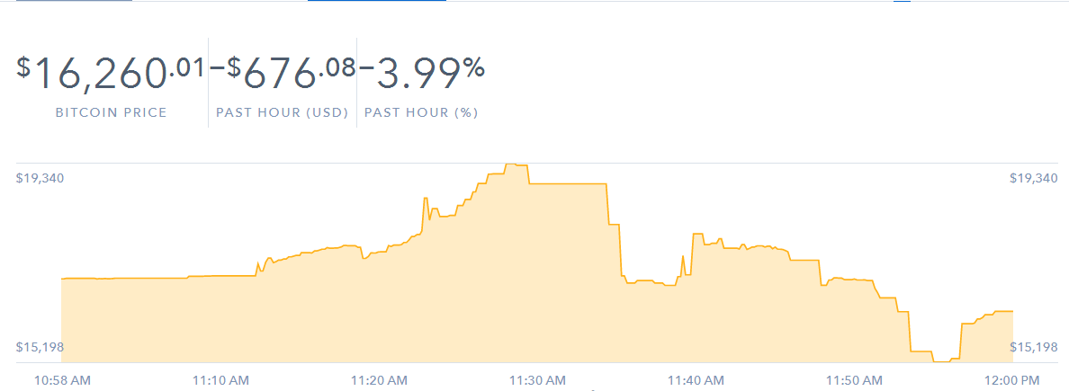 Click to enlarge bitcoin 19,000